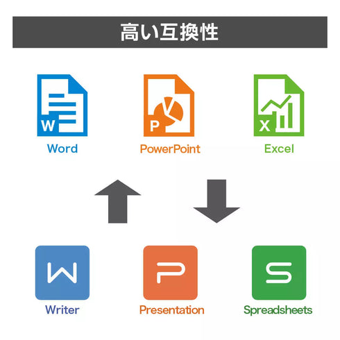 【セット購入限定50%割引(3,000円→1,500円)】KINGSOFT WPSオフィス for Windowsライセンスカード